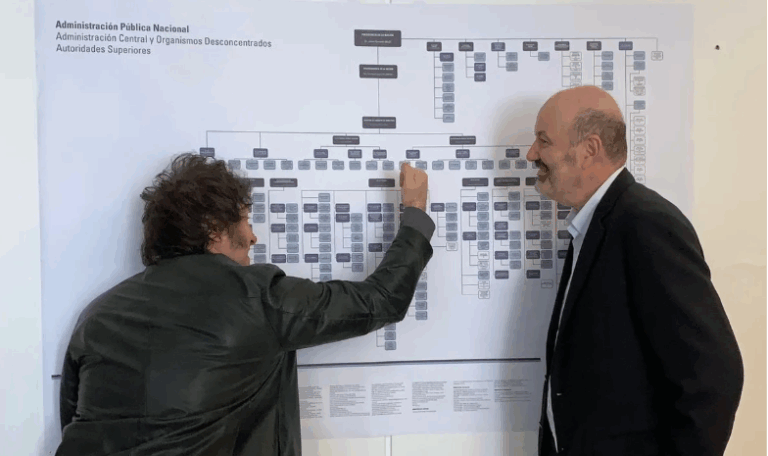 El Gobierno redujo casi un 10% el empleo público y ahorró US$1.885 millones anuales